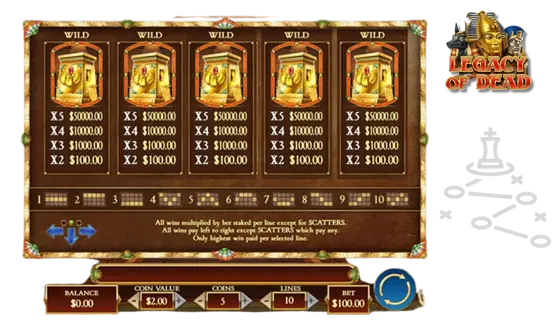 Best Legacy of Dead Betting Strategies to Boost Your Wins